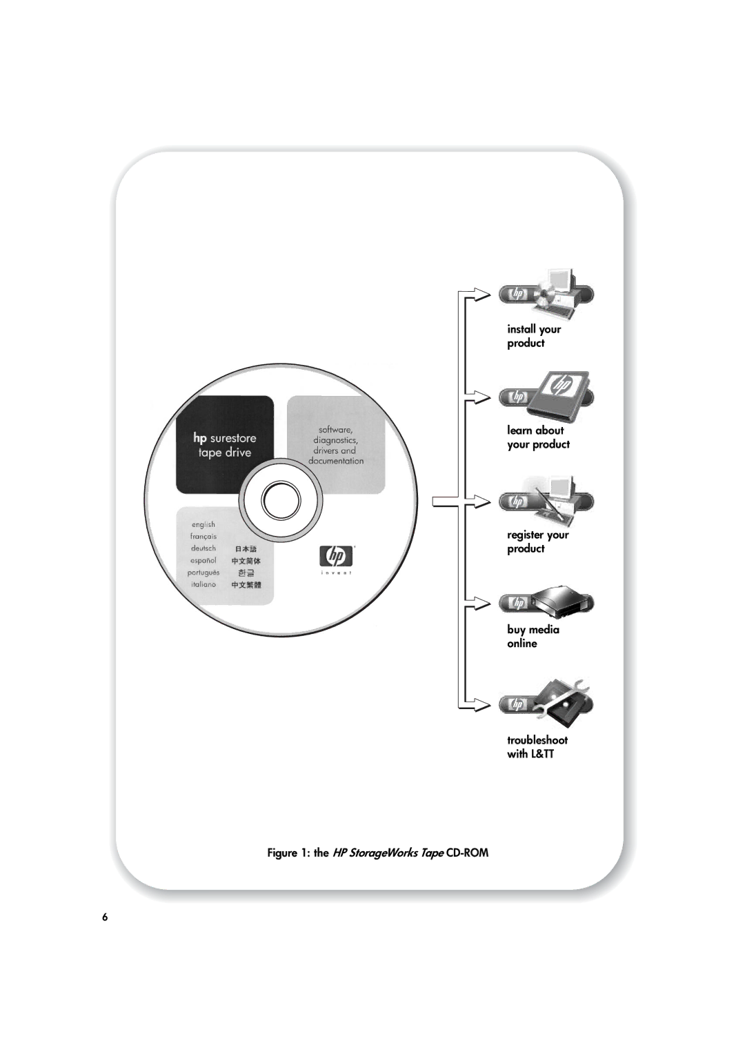 HP Ultrium tape drive 960i, Ultrium tape drive Ultrium 230i manual HP StorageWorks Tape CD-ROM 