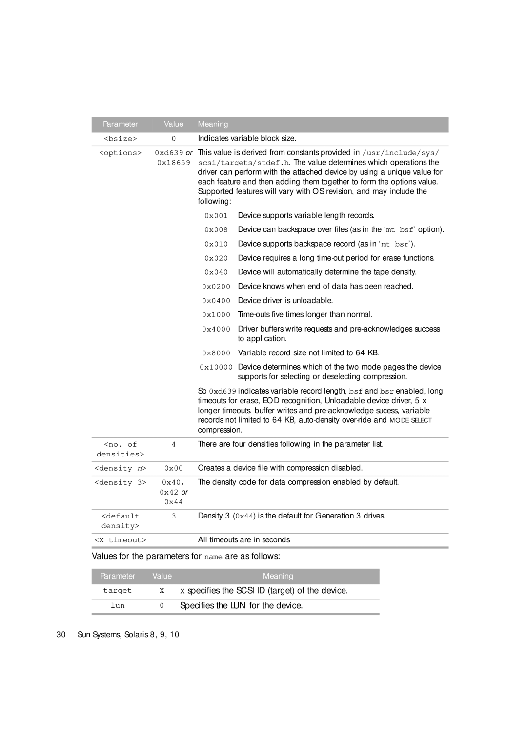 HP Ultrium Tape Drive manual Values for the parameters for name are as follows, Specifies the Scsi ID target of the device 