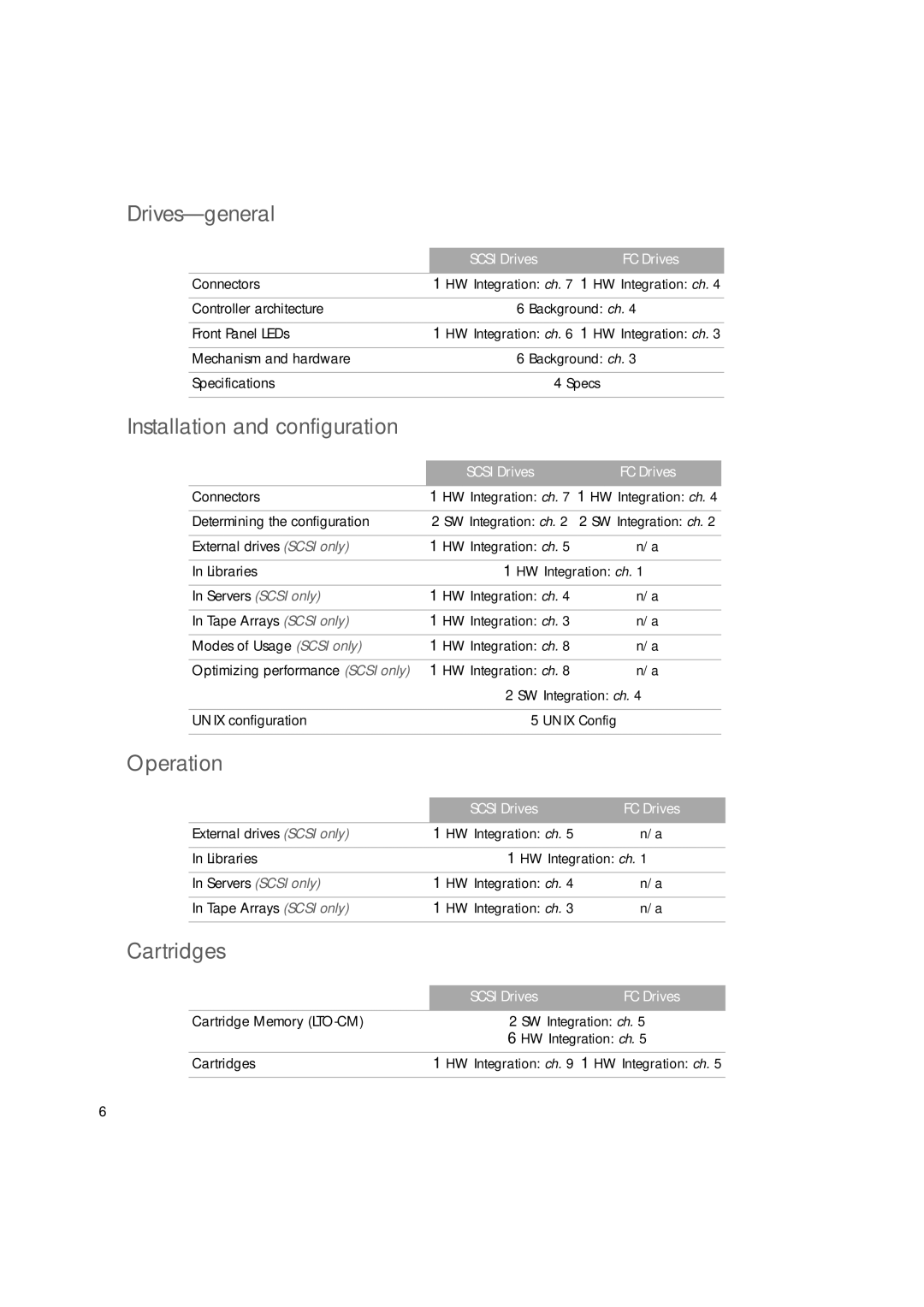 HP Ultrium Tape Drive manual Drives-general 