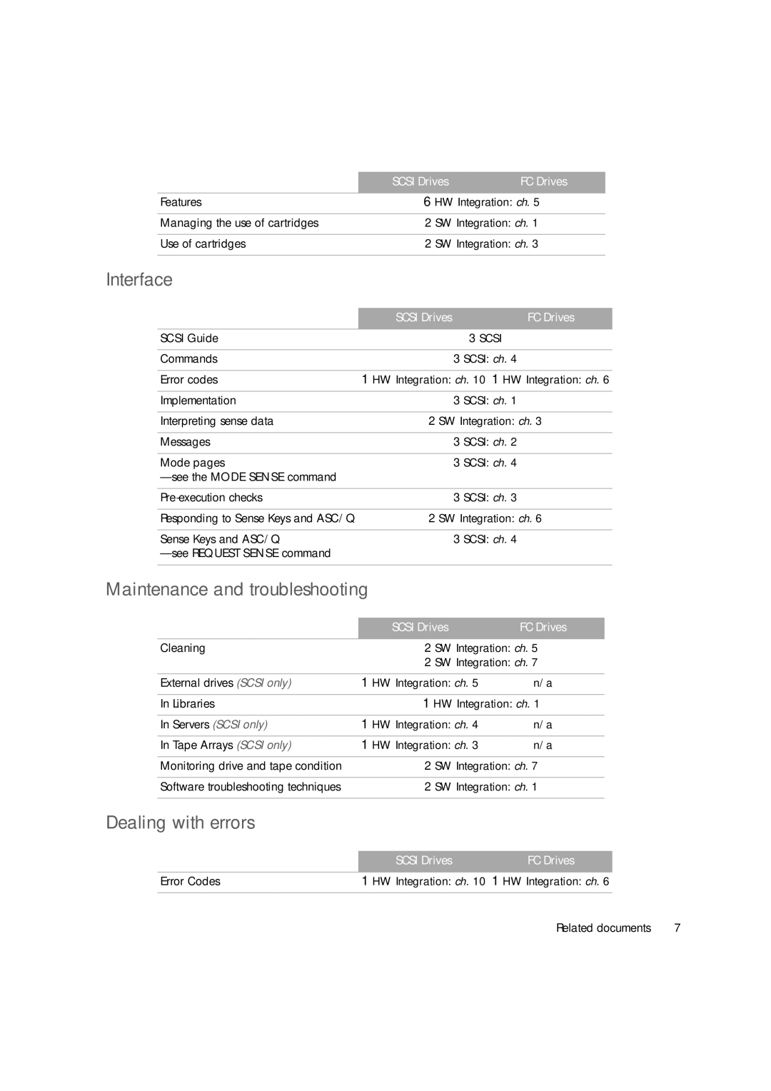 HP Ultrium Tape Drive manual Interface 