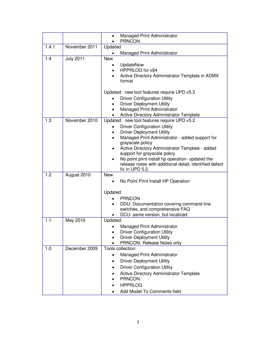 HP Universal Print Driver for Windows manual Hpprlog 