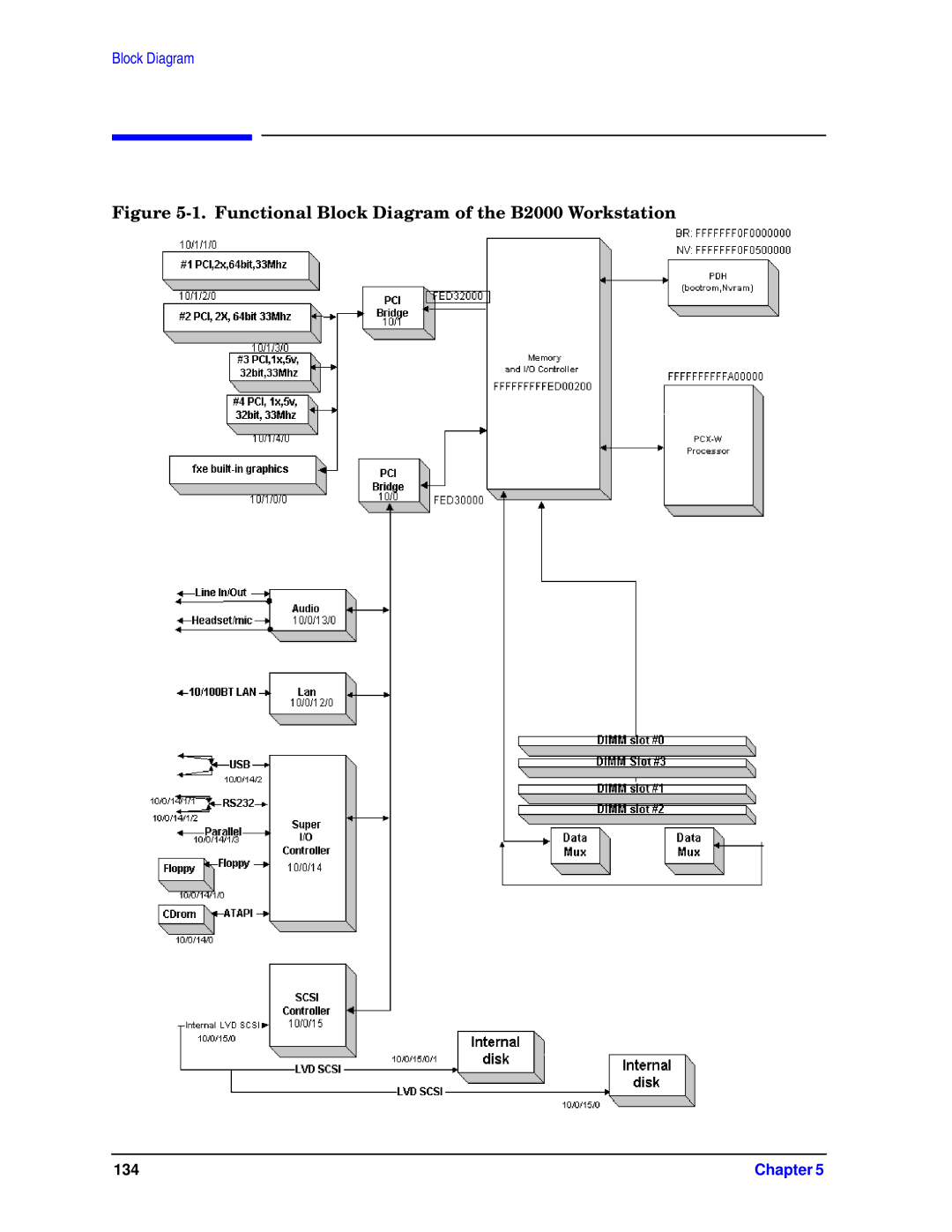 HP unix manual Functional Block Diagram of the B2000 Workstation 