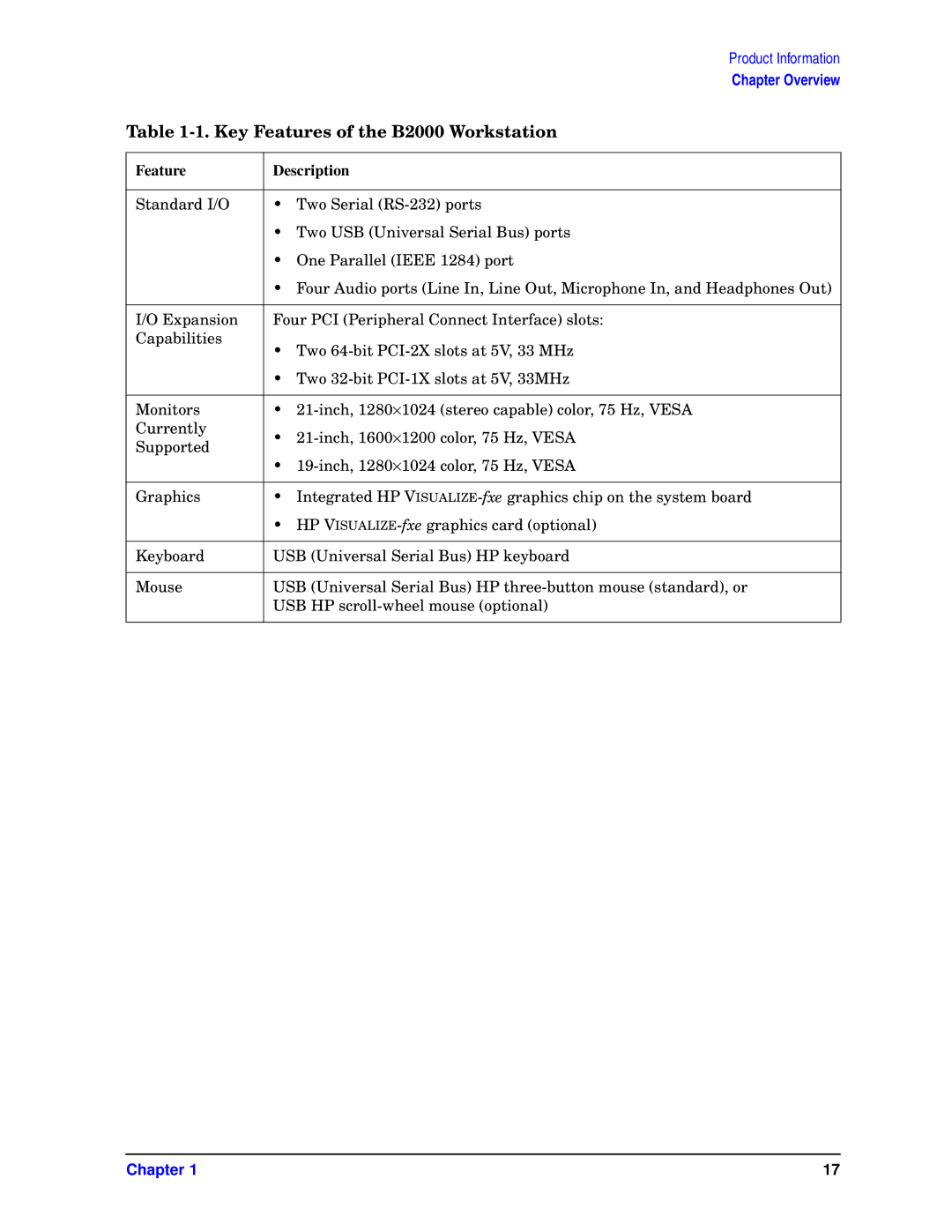 HP unix manual Chapter 