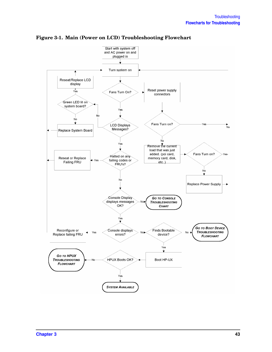 HP unix manual Main Power on LCD Troubleshooting Flowchart 