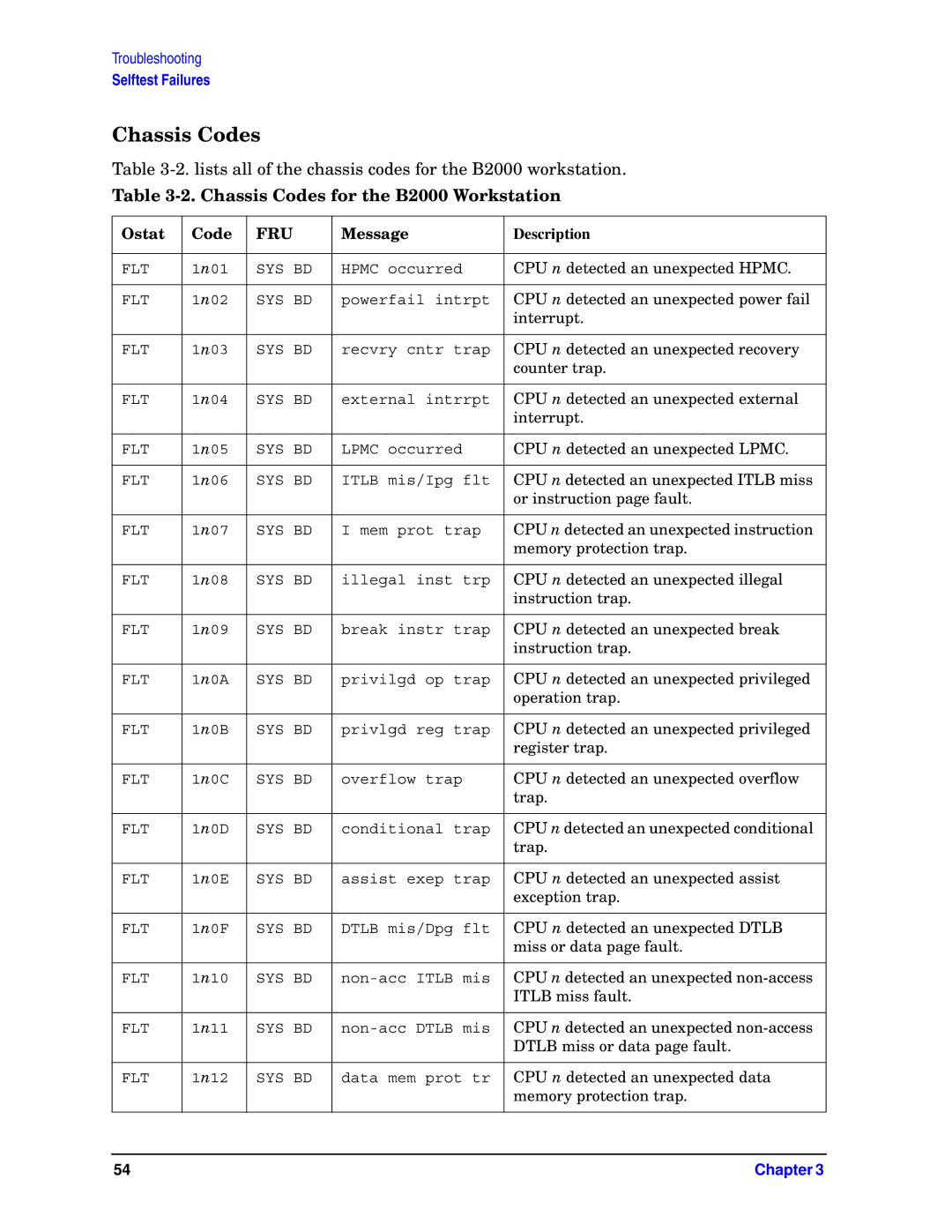 HP unix manual Chassis Codes for the B2000 Workstation, Ostat Code, Message Description 