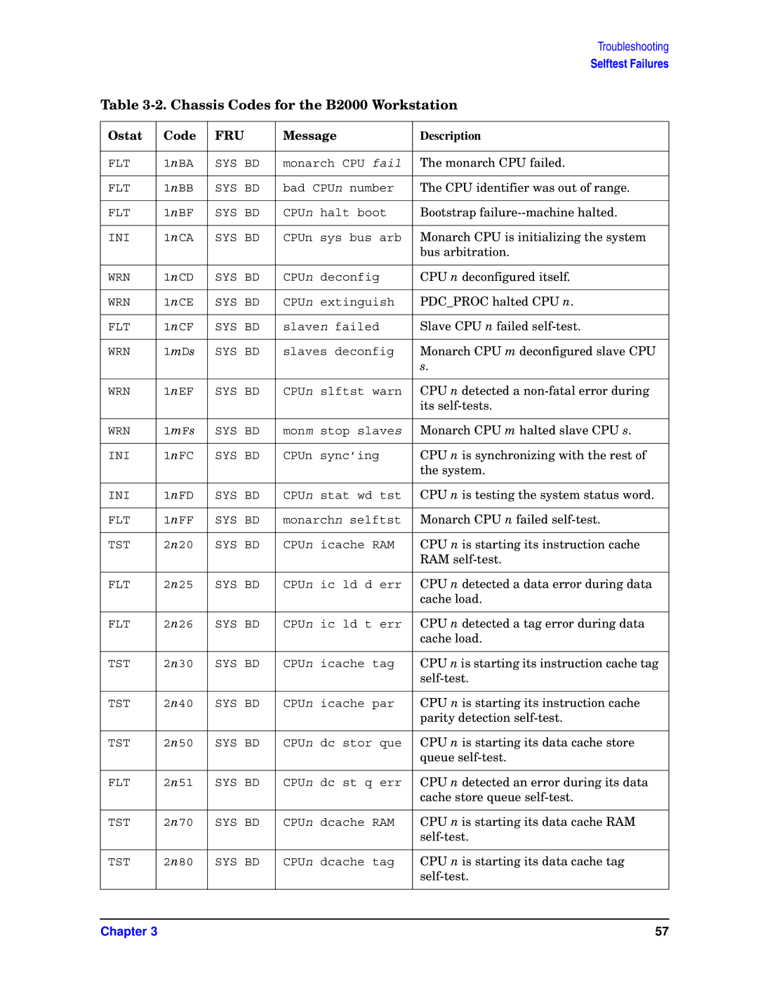 HP unix manual Monarch CPU failed 