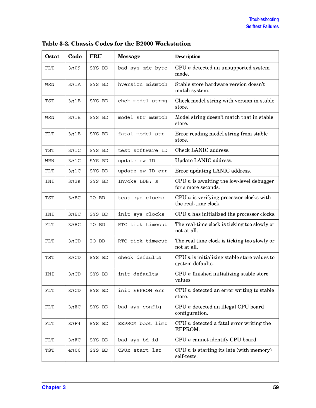 HP unix manual Stable store hardware version doesn’t 