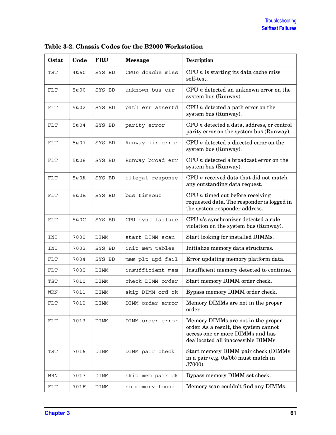 HP unix manual CPU n is starting its data cache miss 