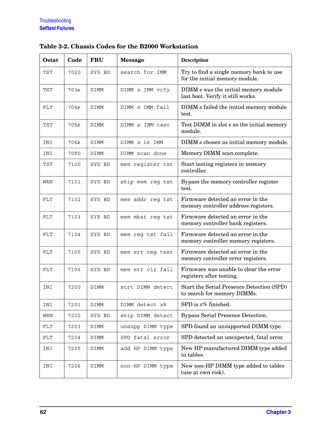 HP unix manual Try to find a single memory bank to use 