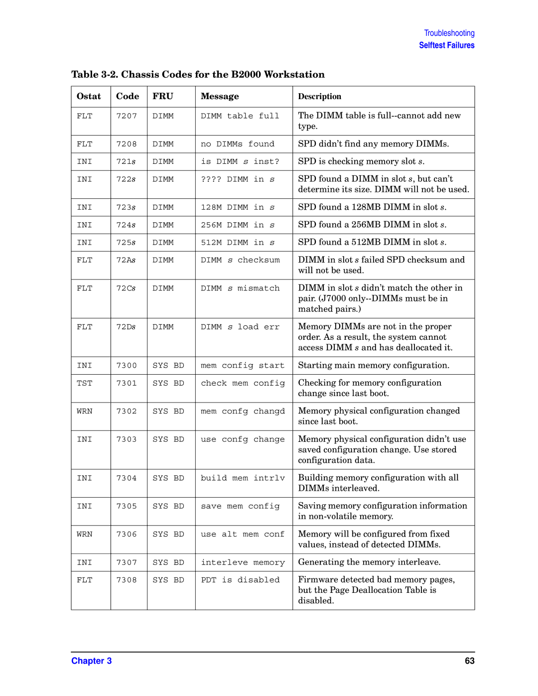 HP unix manual Dimm table is full--cannot add new 