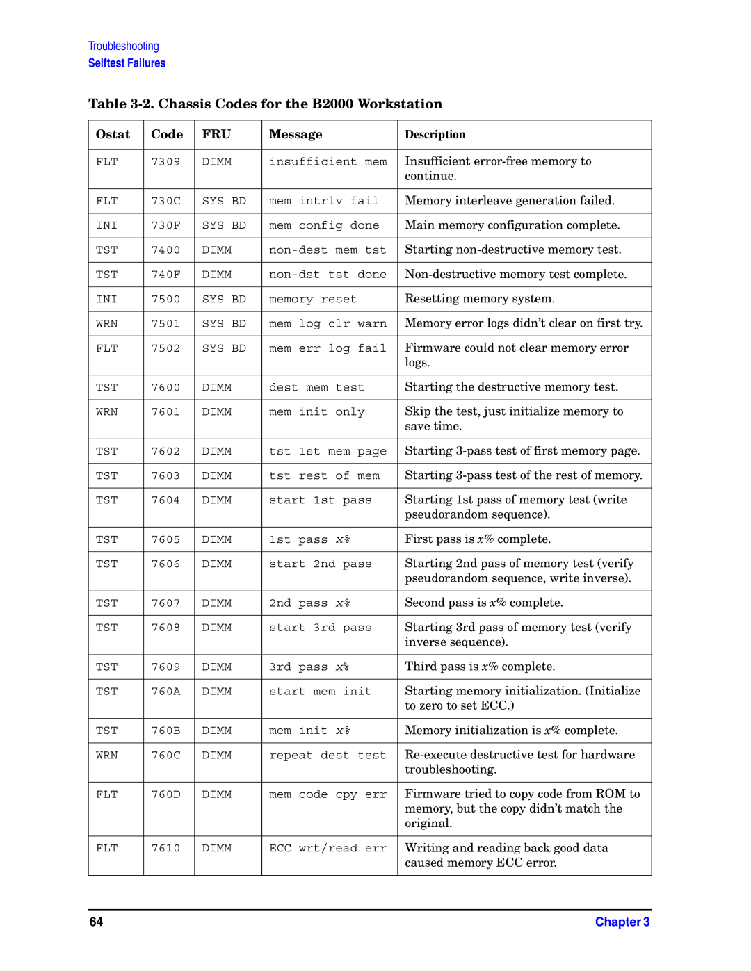 HP unix manual Insufficient error-free memory to 