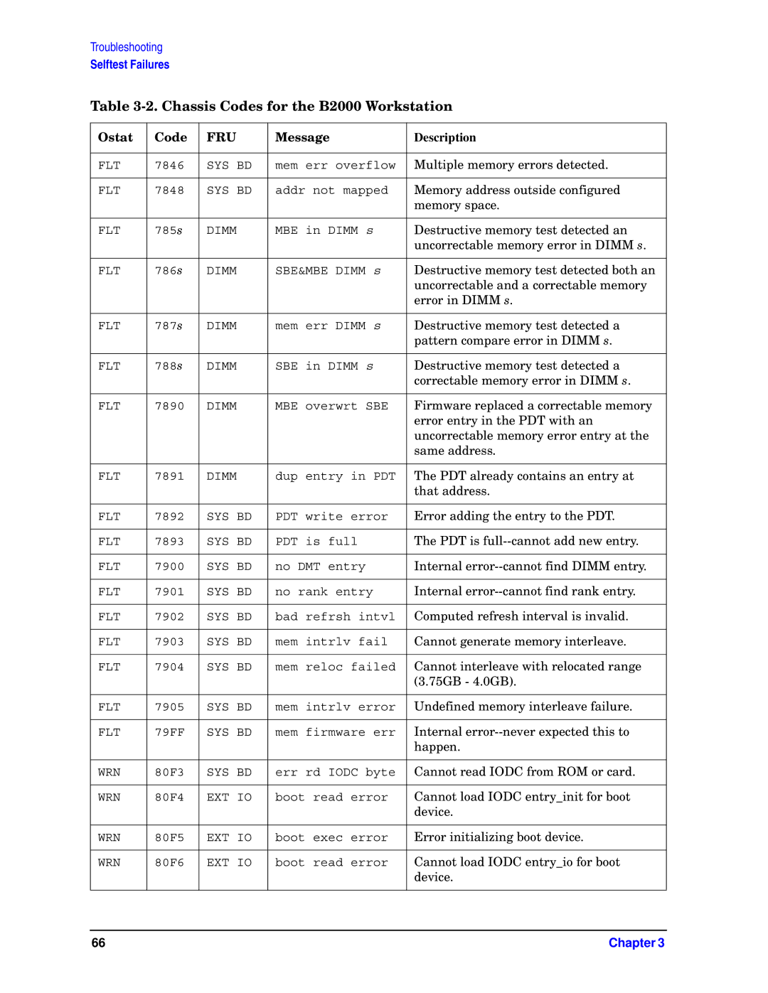 HP unix manual Multiple memory errors detected 