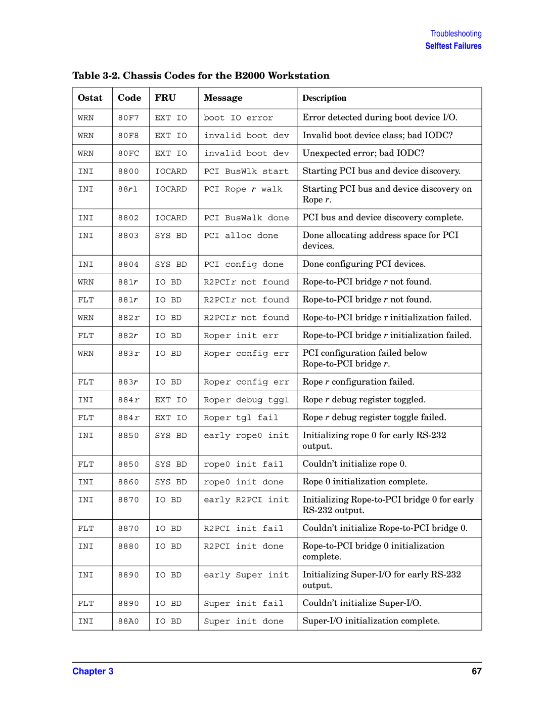 HP unix manual Error detected during boot device I/O 