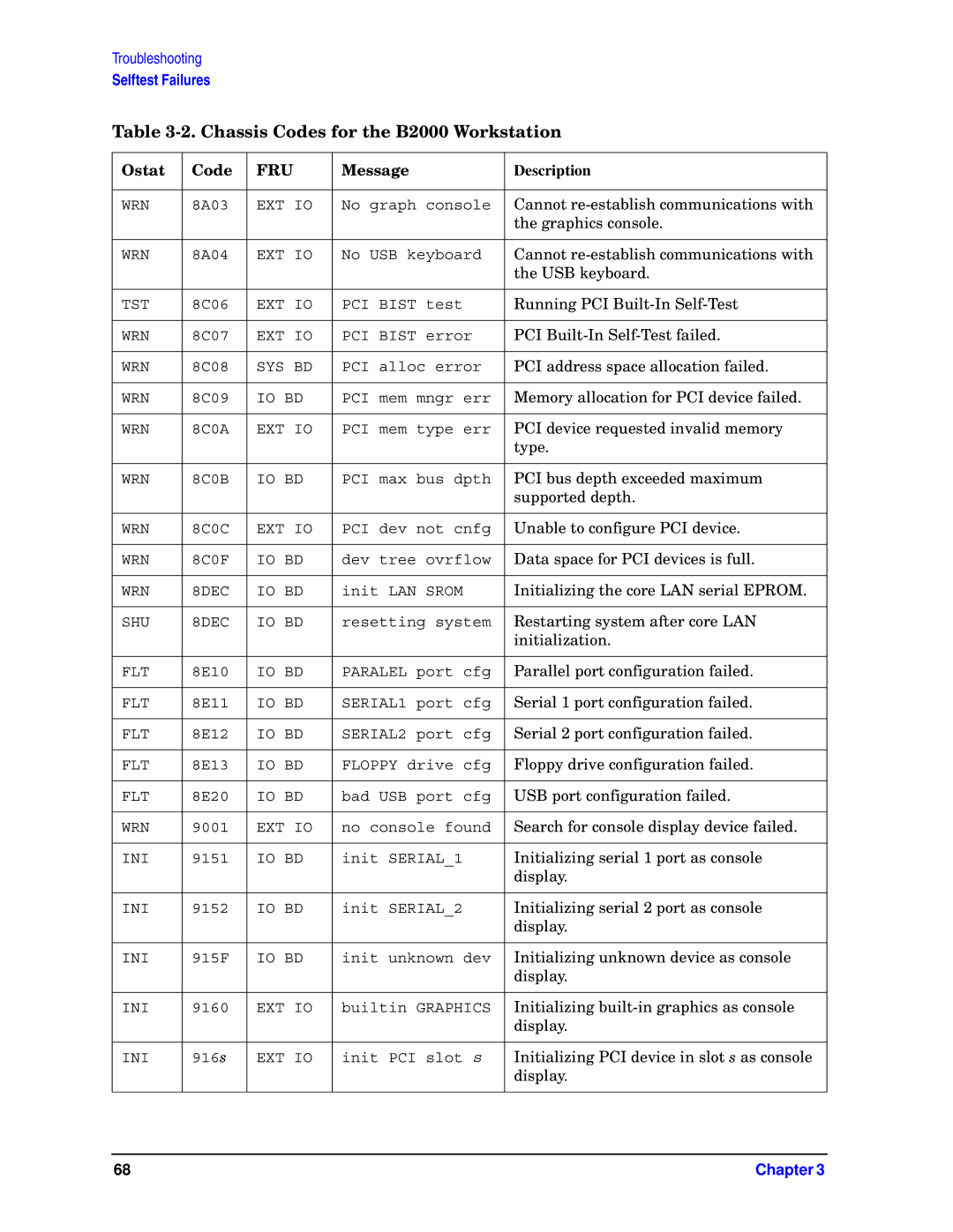 HP unix manual Cannot re-establish communications with 