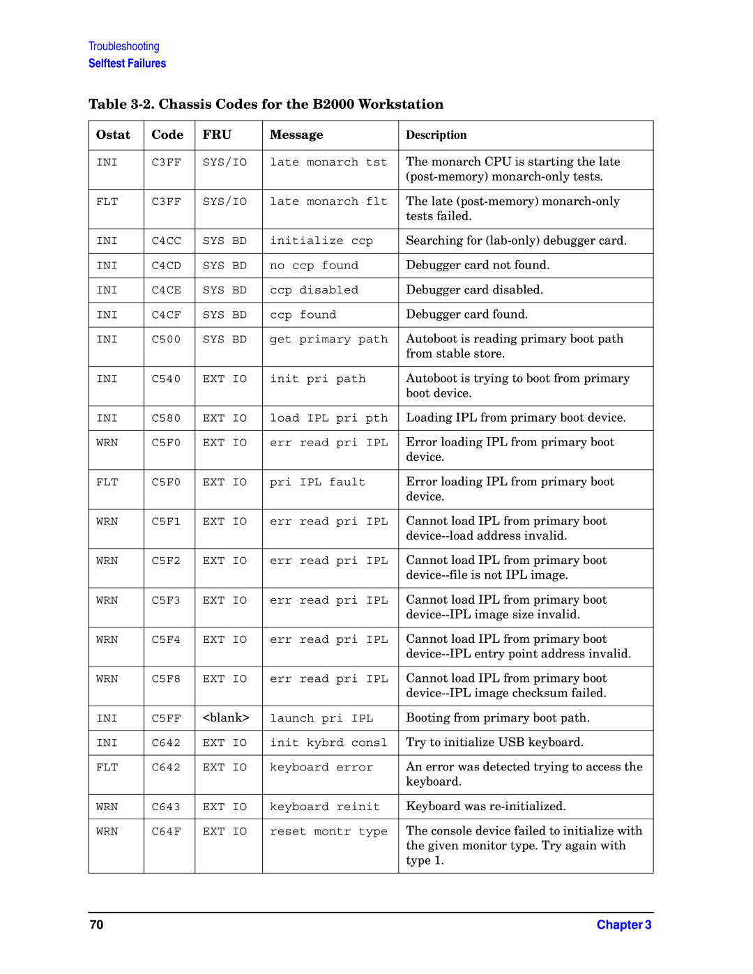 HP unix manual Monarch CPU is starting the late 