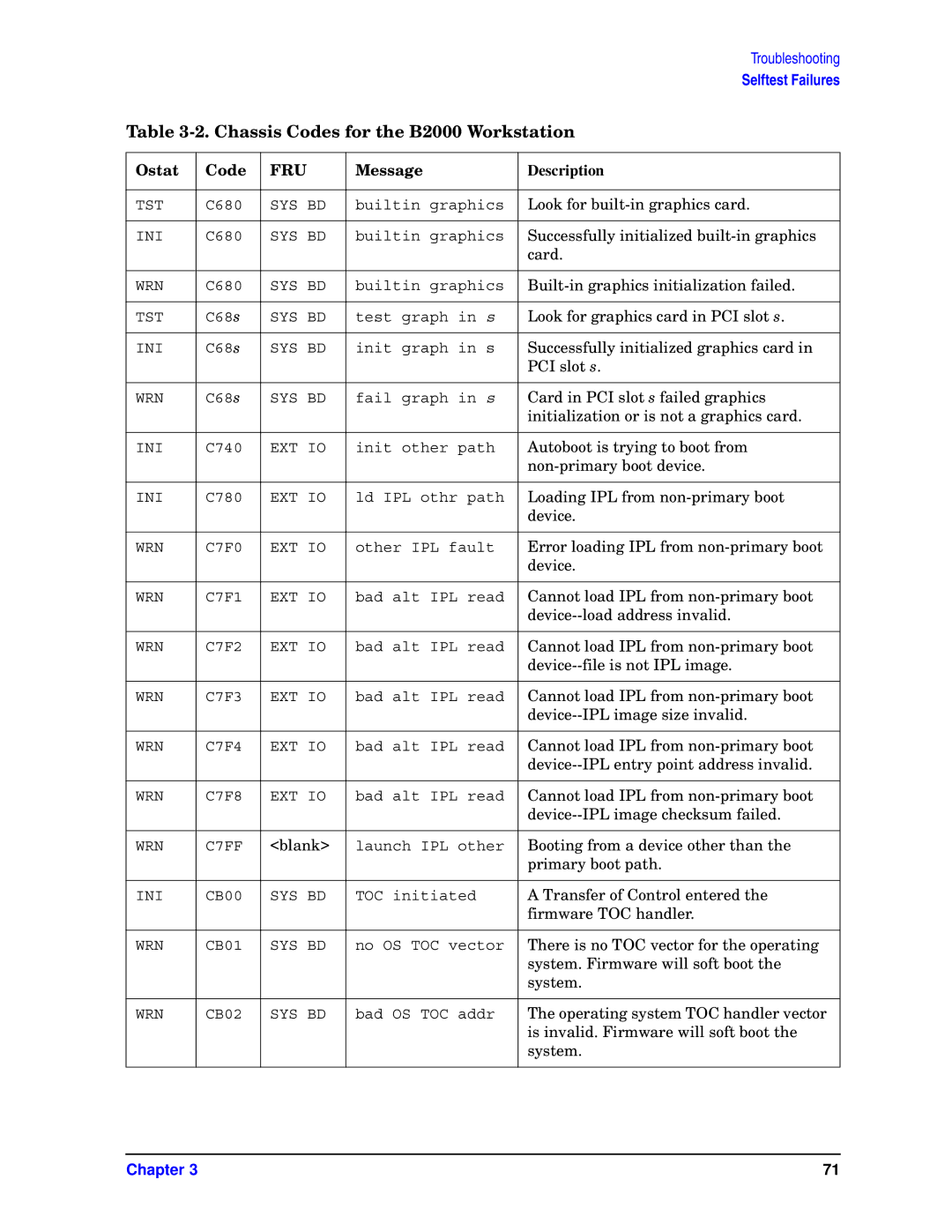 HP unix manual Look for built-in graphics card 