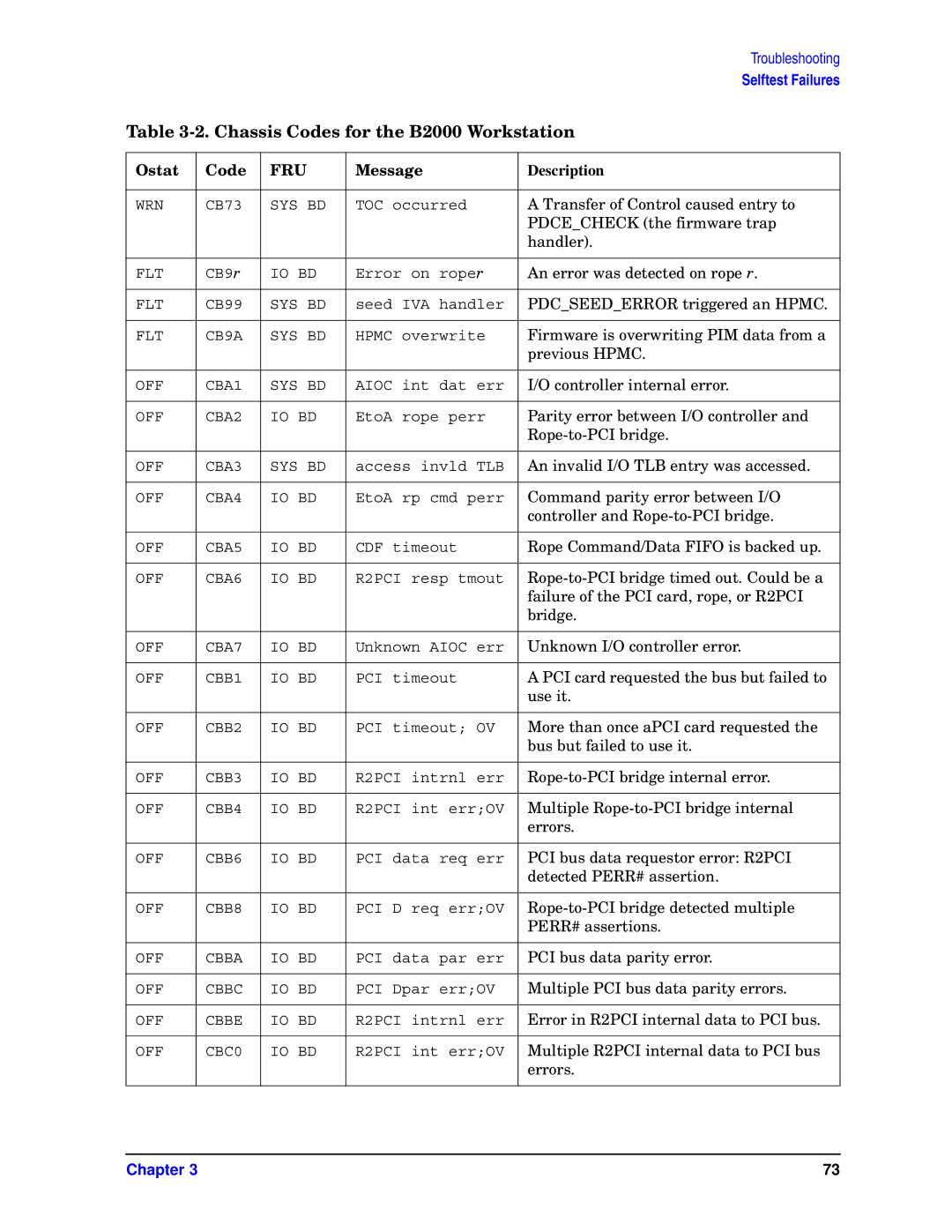 HP unix manual Transfer of Control caused entry to 