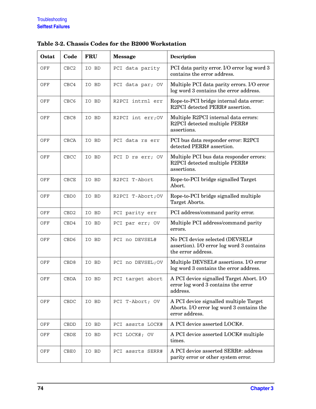 HP unix manual PCI data parity error. I/O error log word 