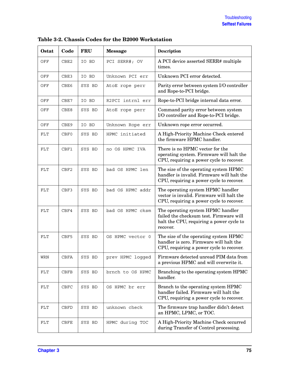 HP unix manual PCI device asserted SERR# multiple 