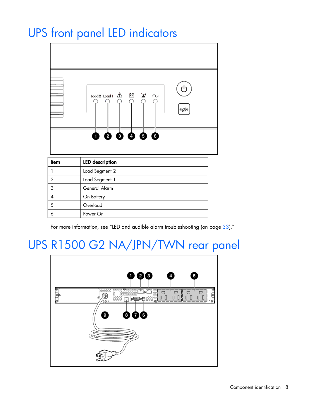 HP UPS R1500 GENERATION 2 manual UPS front panel LED indicators, UPS R1500 G2 NA/JPN/TWN rear panel 