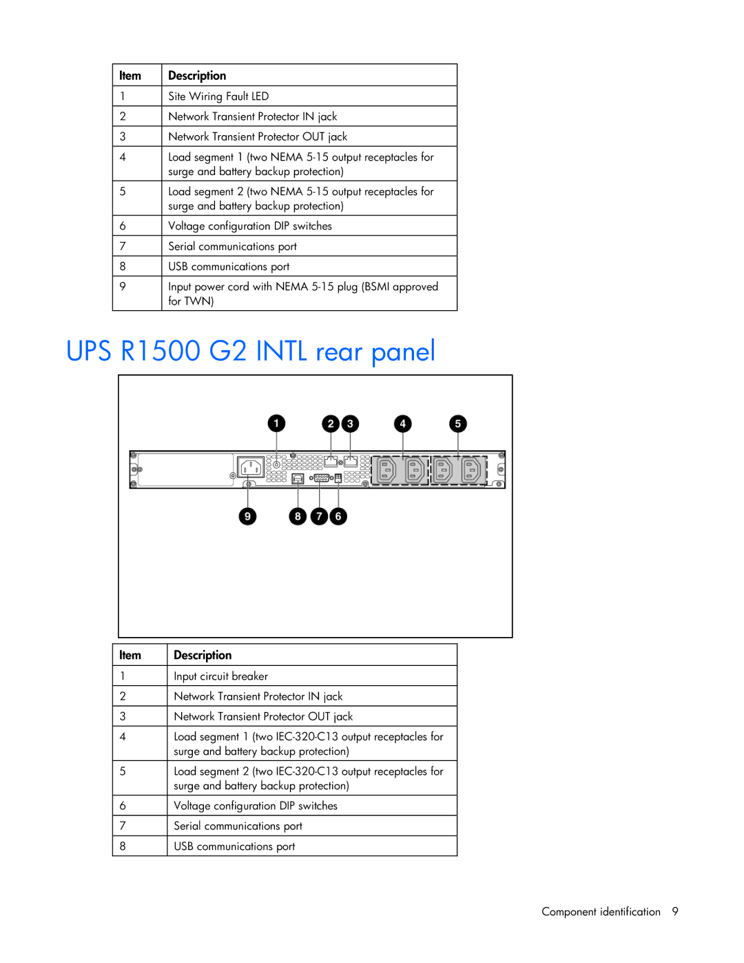 HP UPS R1500 GENERATION 2 manual UPS R1500 G2 Intl rear panel, Description 