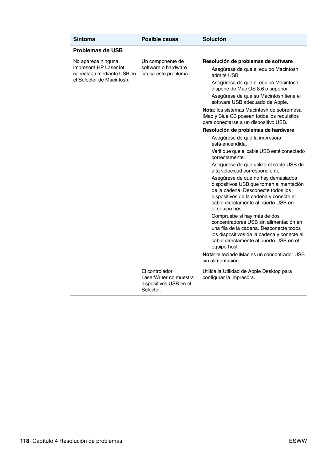 HP USO 2300 manual Síntoma Posible causa Solución Problemas de USB, Asegúrese de que el equipo Macintosh admite USB 