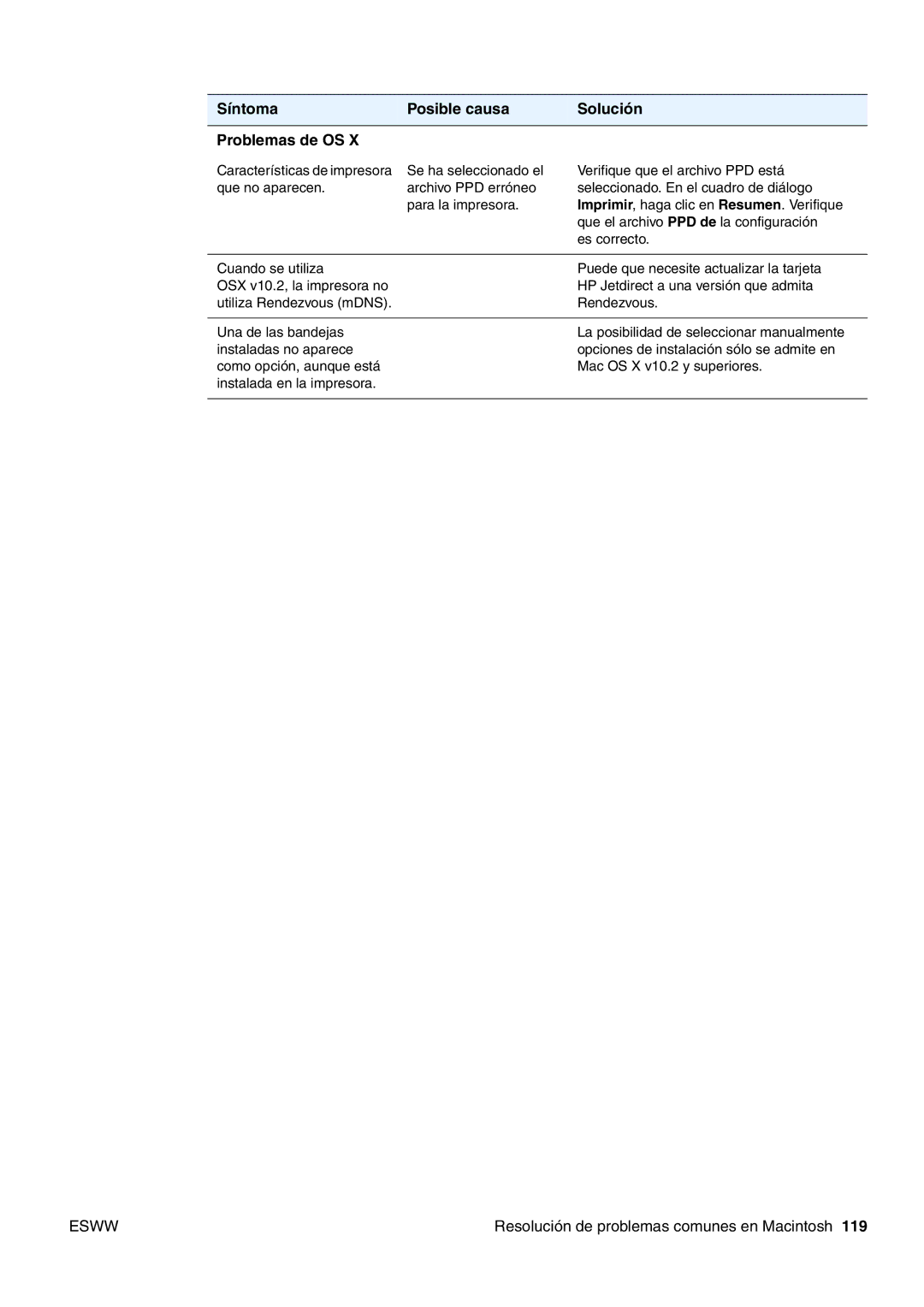HP USO 2300 manual Síntoma Posible causa Solución Problemas de OS, Características de impresora 