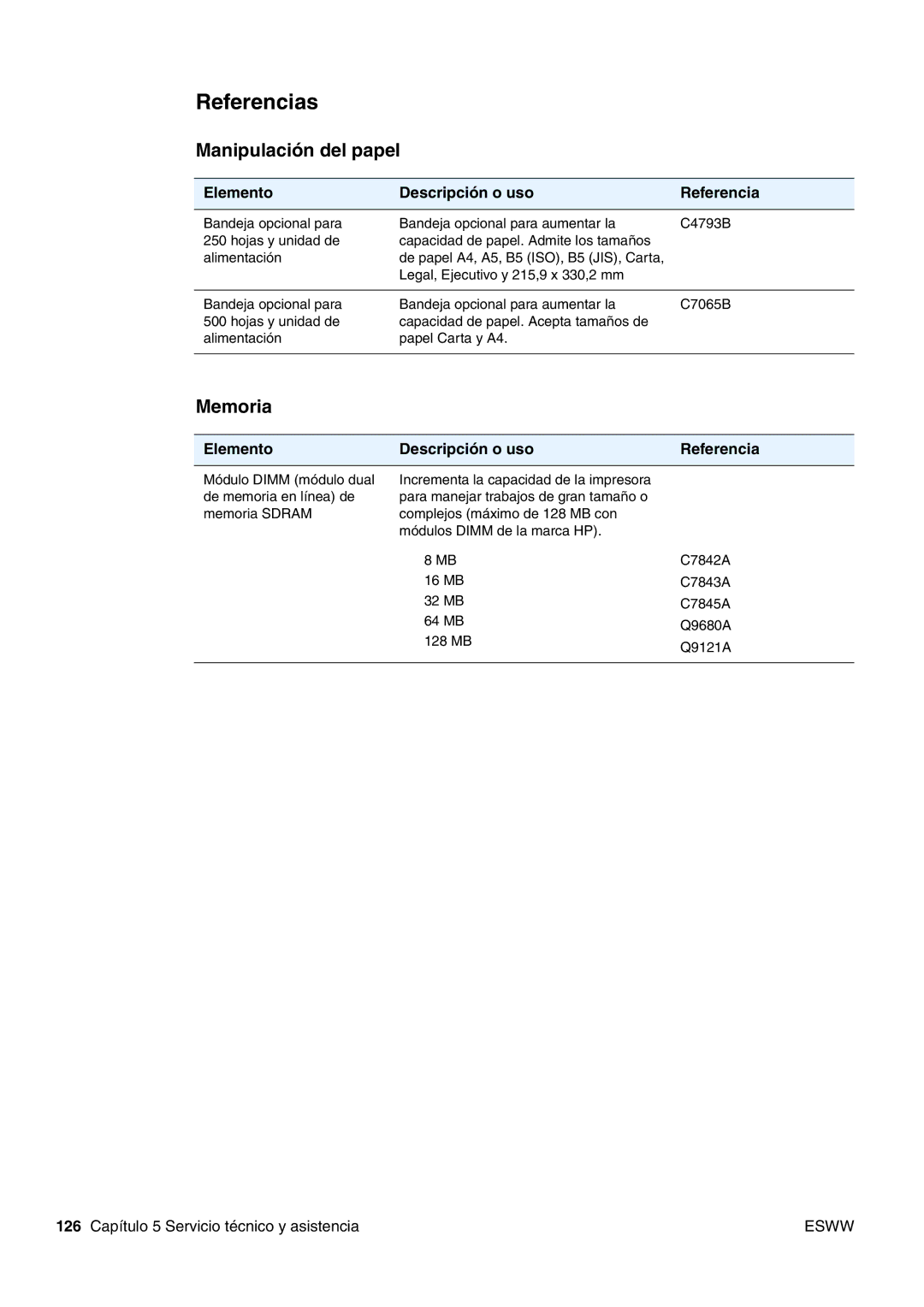 HP USO 2300 manual Referencias, Manipulación del papel, Memoria, Elemento Descripción o uso Referencia 