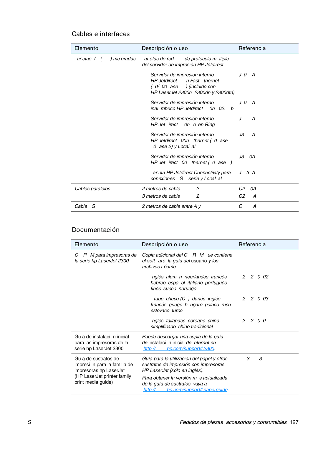 HP USO 2300 manual Cables e interfaces, Documentación 