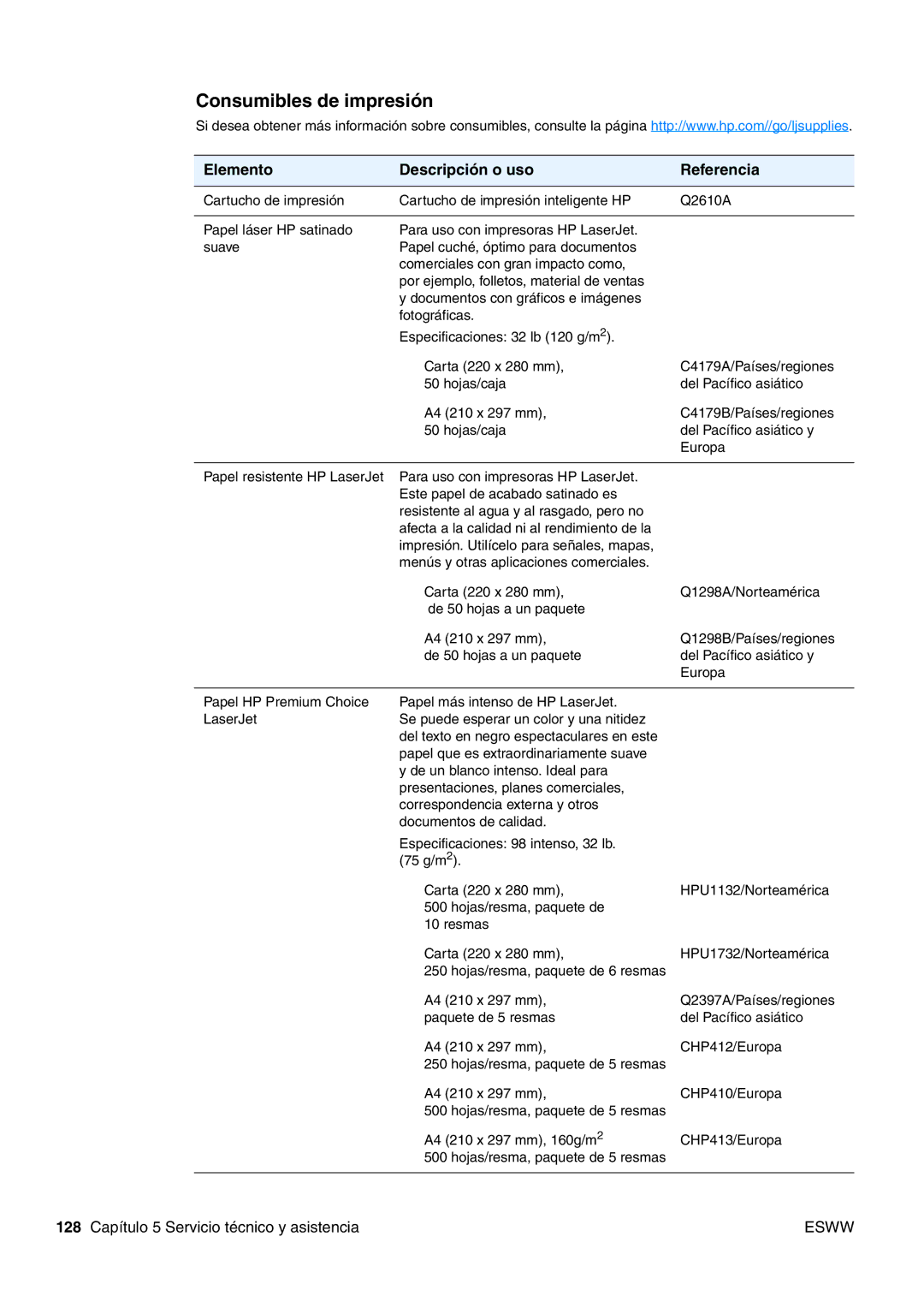 HP USO 2300 manual Consumibles de impresión 