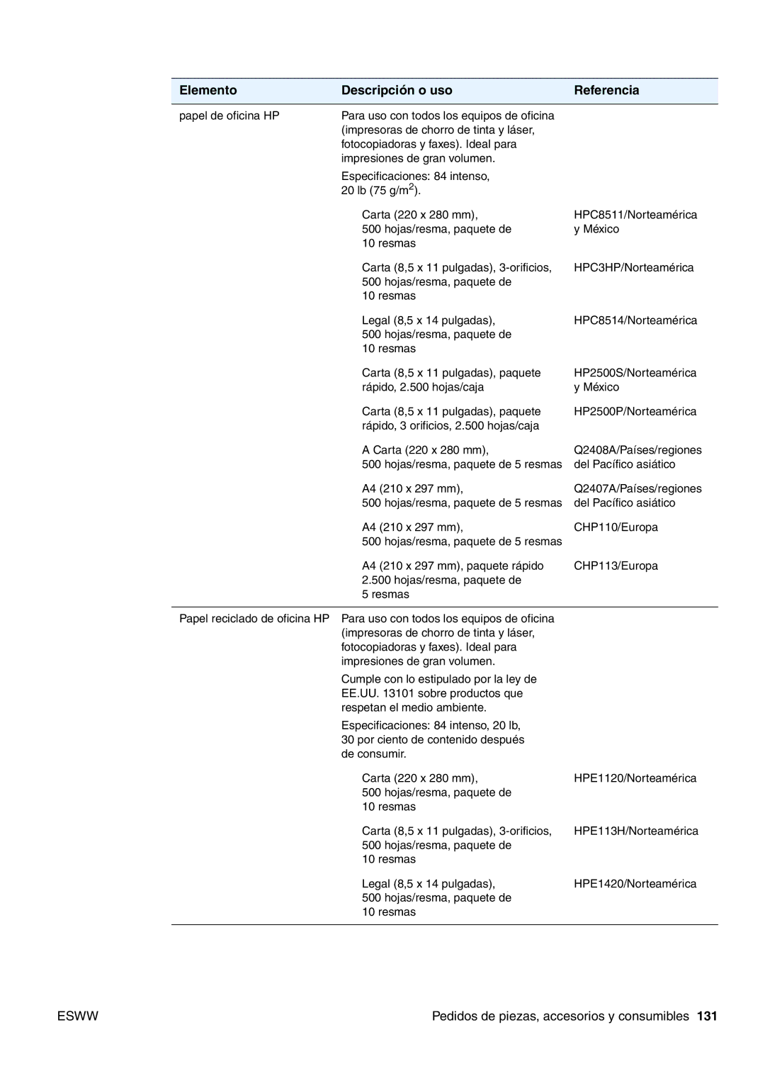 HP USO 2300 manual Elemento Descripción o uso Referencia 