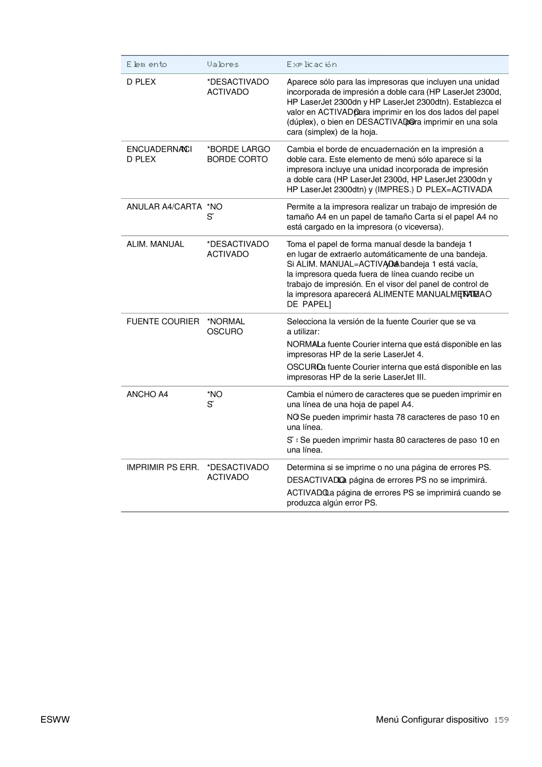 HP USO 2300 manual Dúplex Desactivado, Activado, Encuadernación Borde Largo, Dúplex Borde Corto, Anular A4/CARTA, DE Papel 