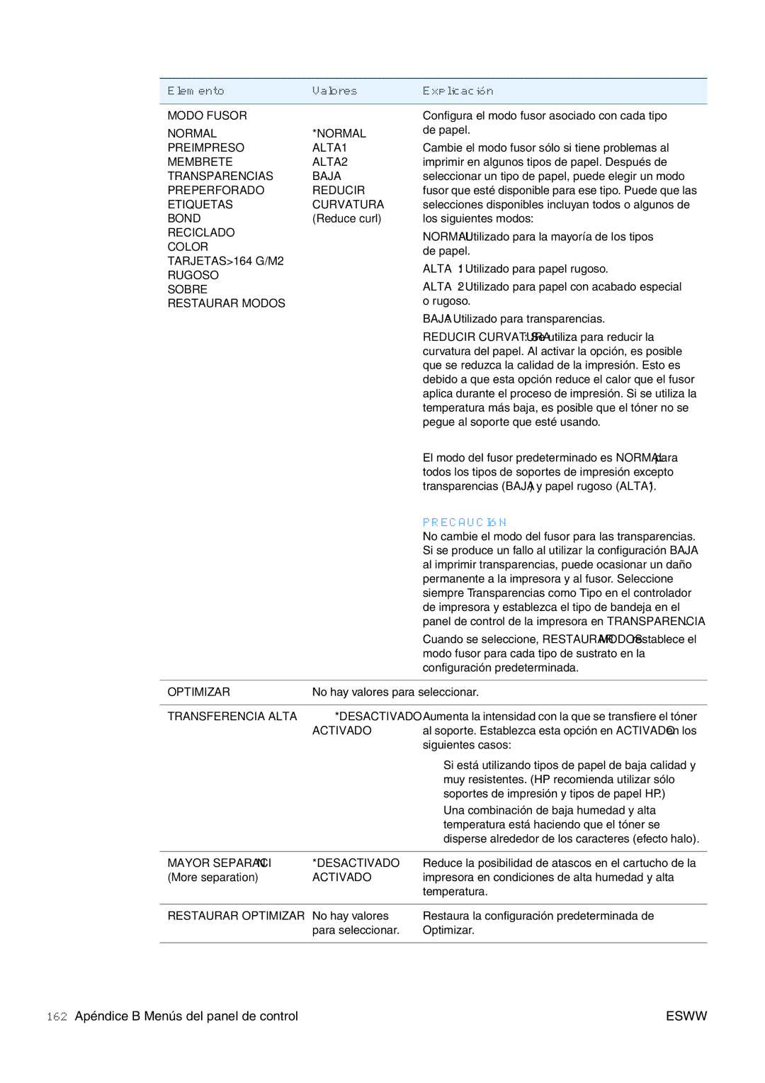 HP USO 2300 Modo Fusor, Preimpreso ALTA1, Membrete ALTA2, Transparencias Baja, Preperforado Reducir, Etiquetas Curvatura 