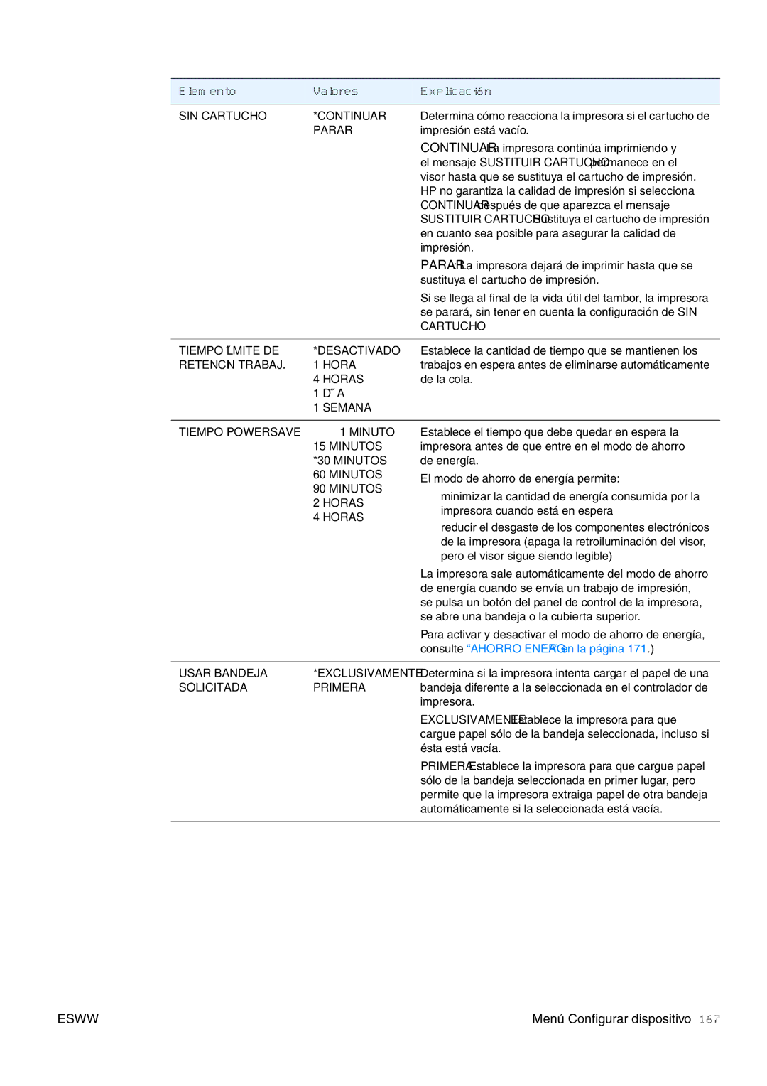 HP USO 2300 manual SIN Cartucho Continuar, Tiempo Límite DE Desactivado, Retención Trabaj Hora, Horas, Minutos 