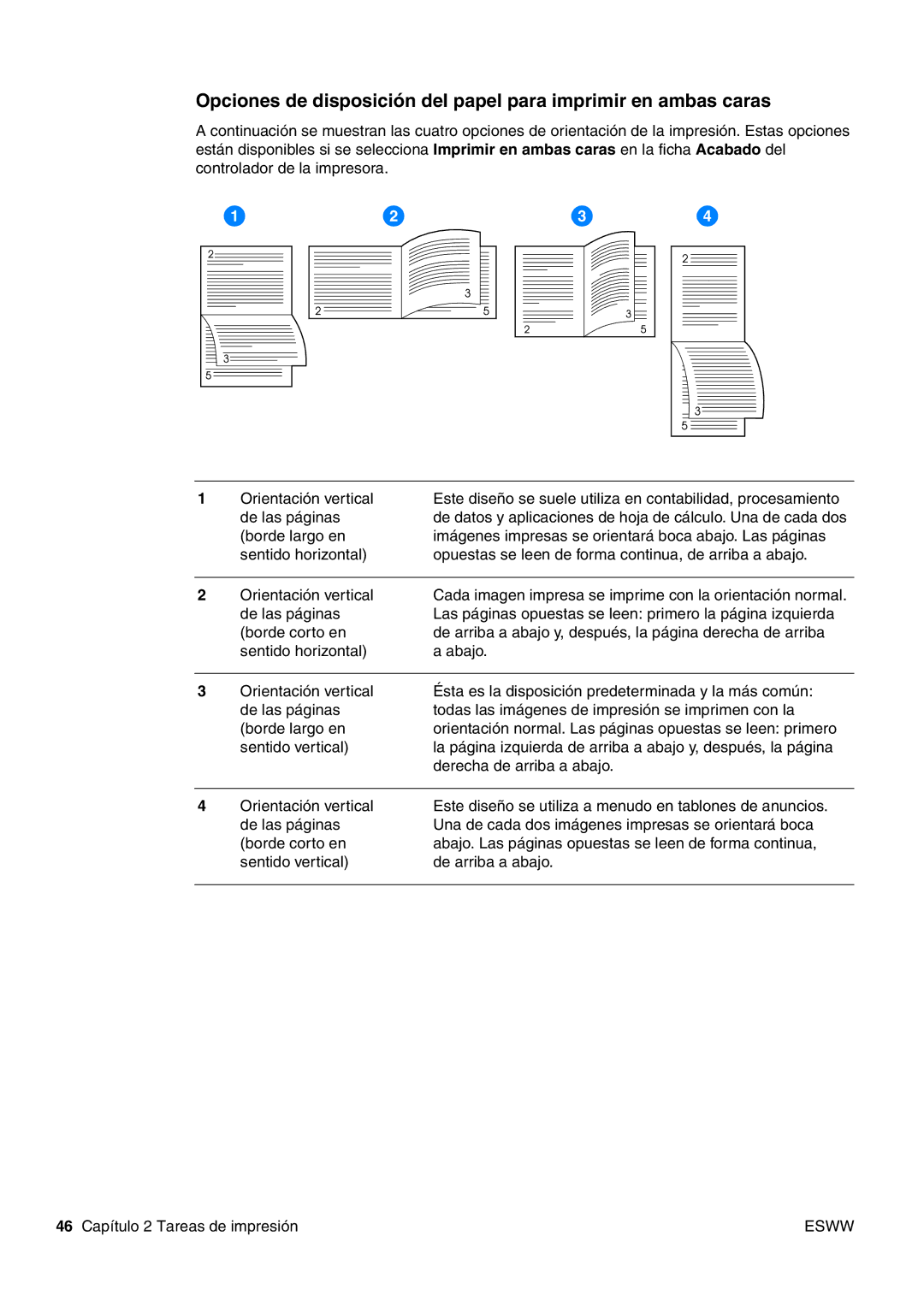 HP USO 2300 manual Esww 