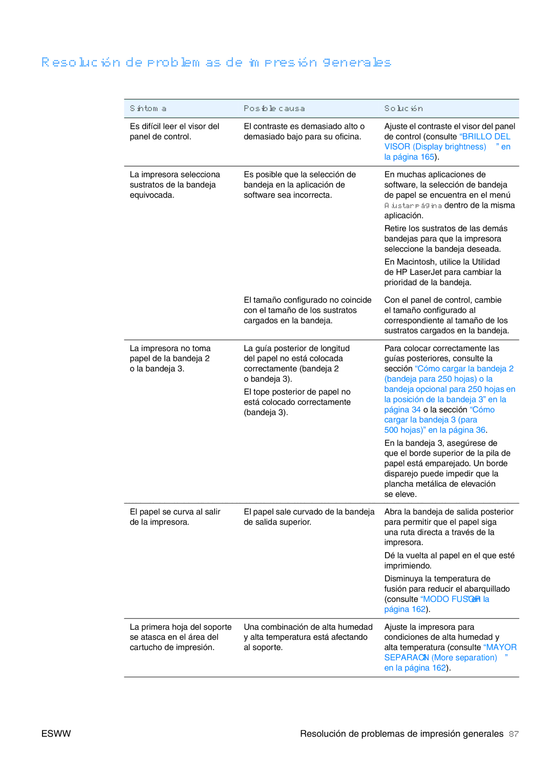 HP USO 2300 manual Resolución de problemas de impresión generales, Síntoma Posible causa Solución 