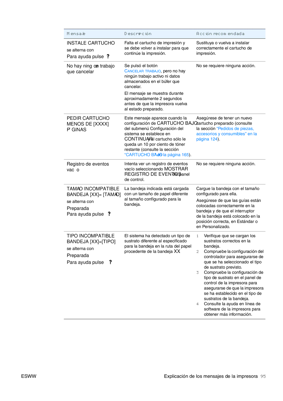 HP USO 2300 manual Tamaño Incompatible Bandeja XX= Tamaño 