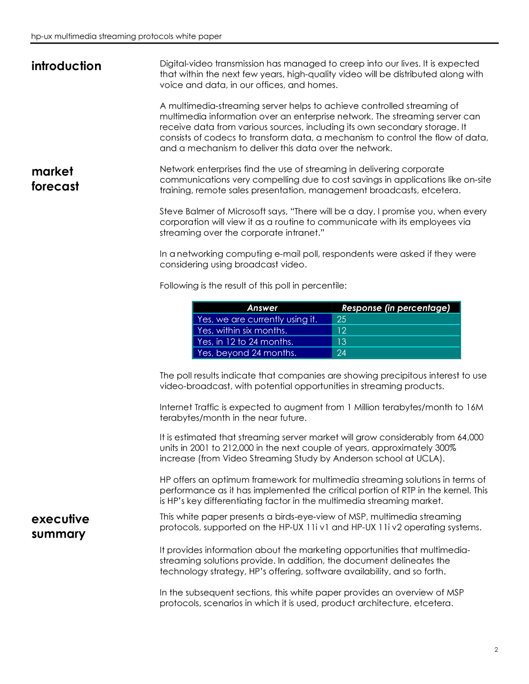 HP UX 11i Networking Links and Transports Introduction Market forecast Executive summary, Answer Response in percentage 