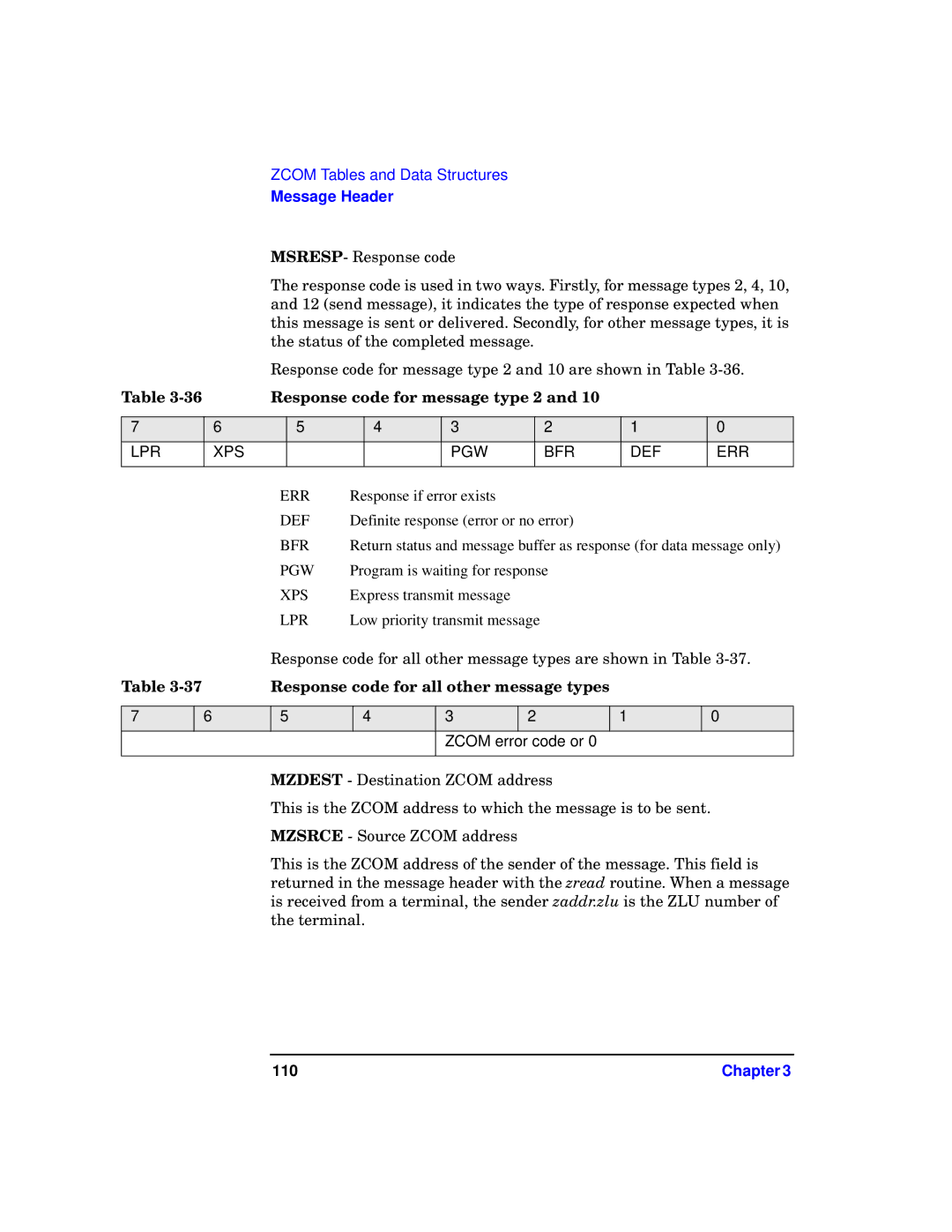 HP UX 11i v1 I/O Cards manual Response code for message type 2, Response code for all other message types 