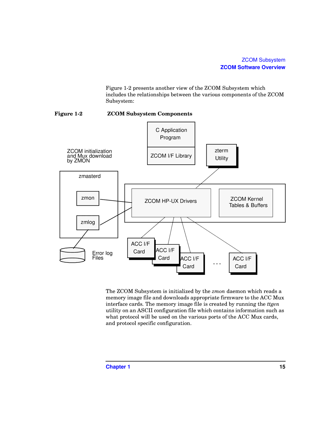 HP UX 11i v1 I/O Cards manual Zcom Subsystem Components 