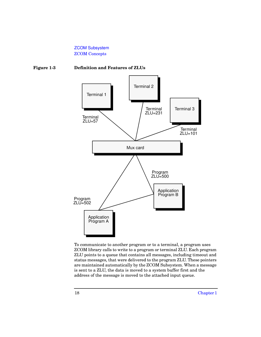 HP UX 11i v1 I/O Cards manual Definition and Features of ZLUs 