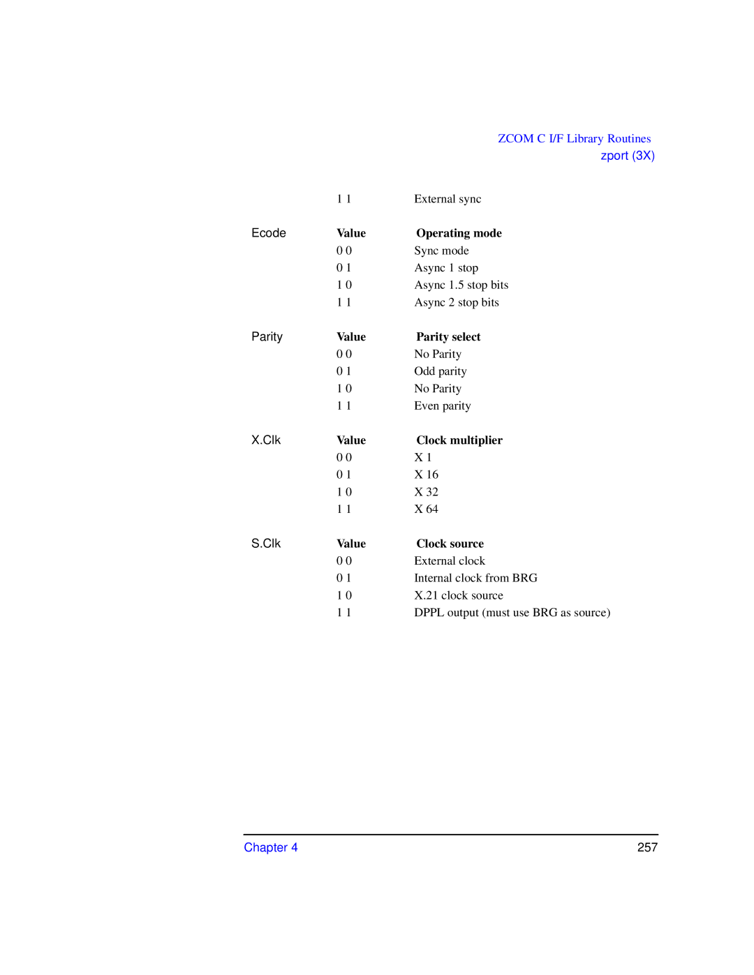 HP UX 11i v1 I/O Cards manual Value Operating mode, Value Parity select, Clk, Value Clock source 