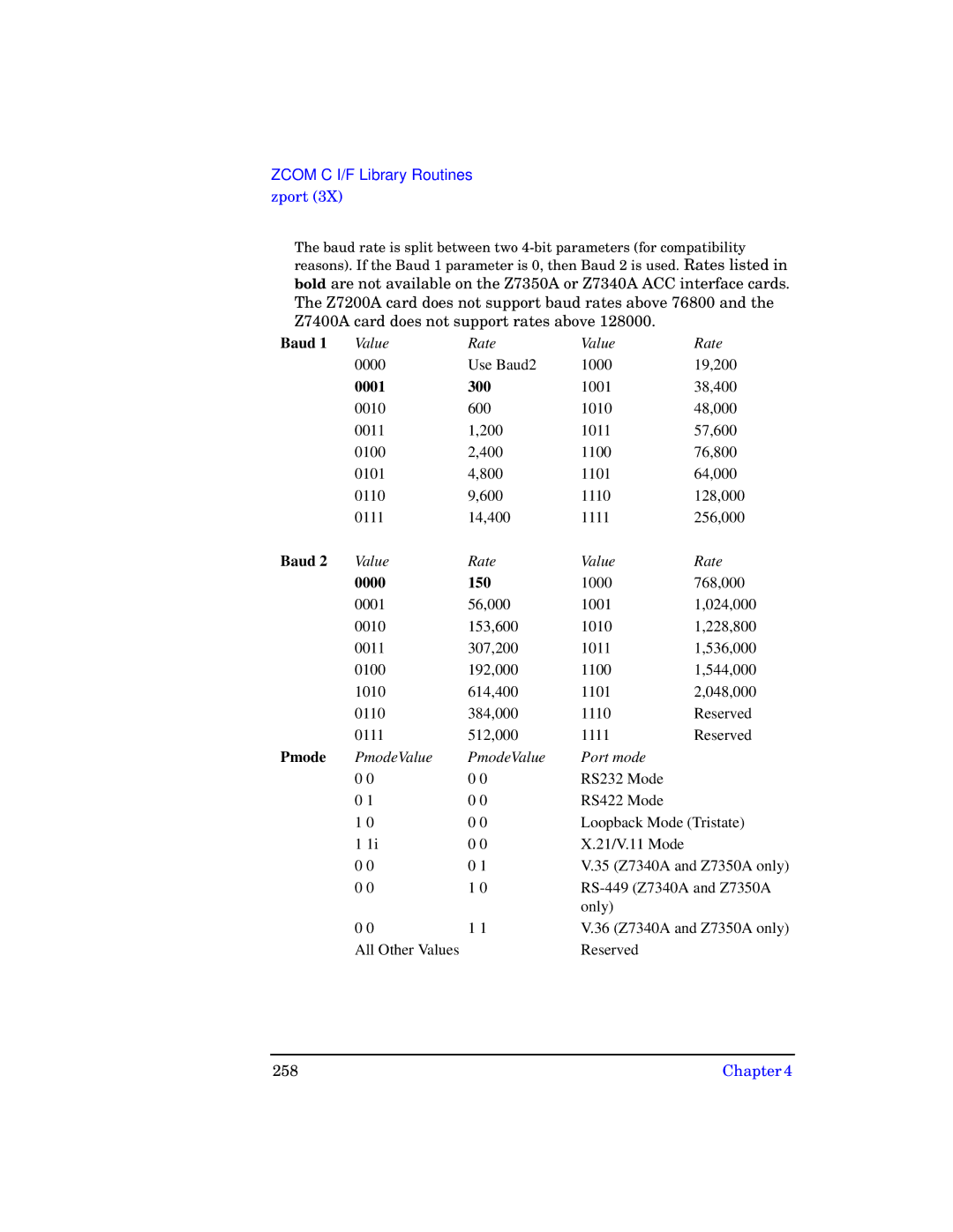 HP UX 11i v1 I/O Cards manual 258 