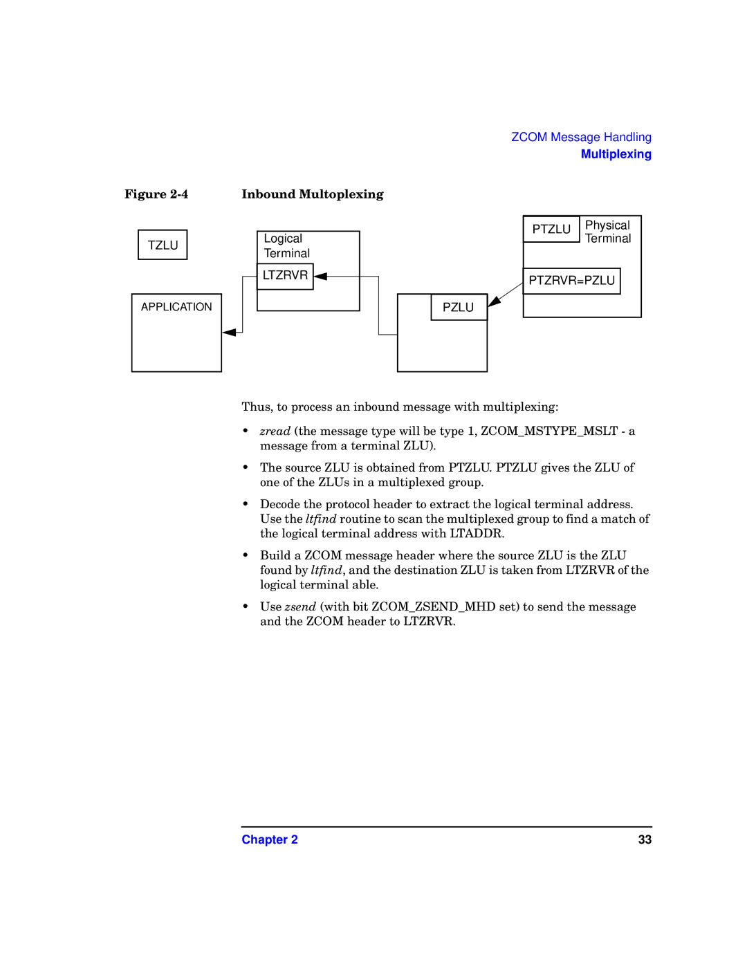 HP UX 11i v1 I/O Cards manual Inbound Multoplexing, PTZRVR=PZLU Pzlu 