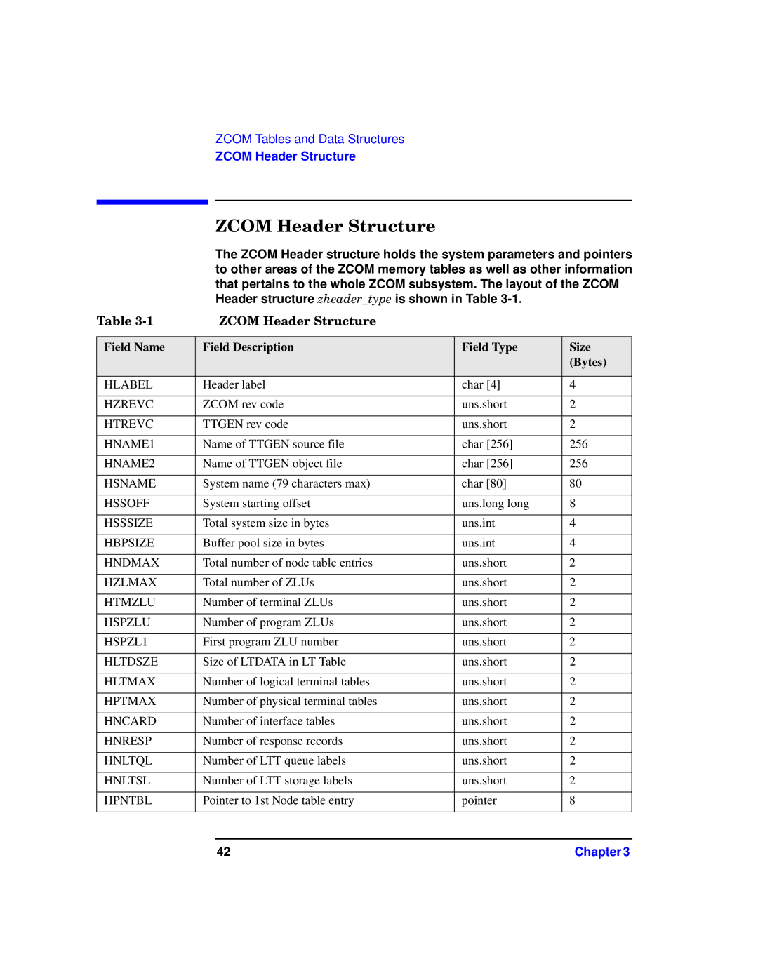 HP UX 11i v1 I/O Cards manual Zcom Header Structure 