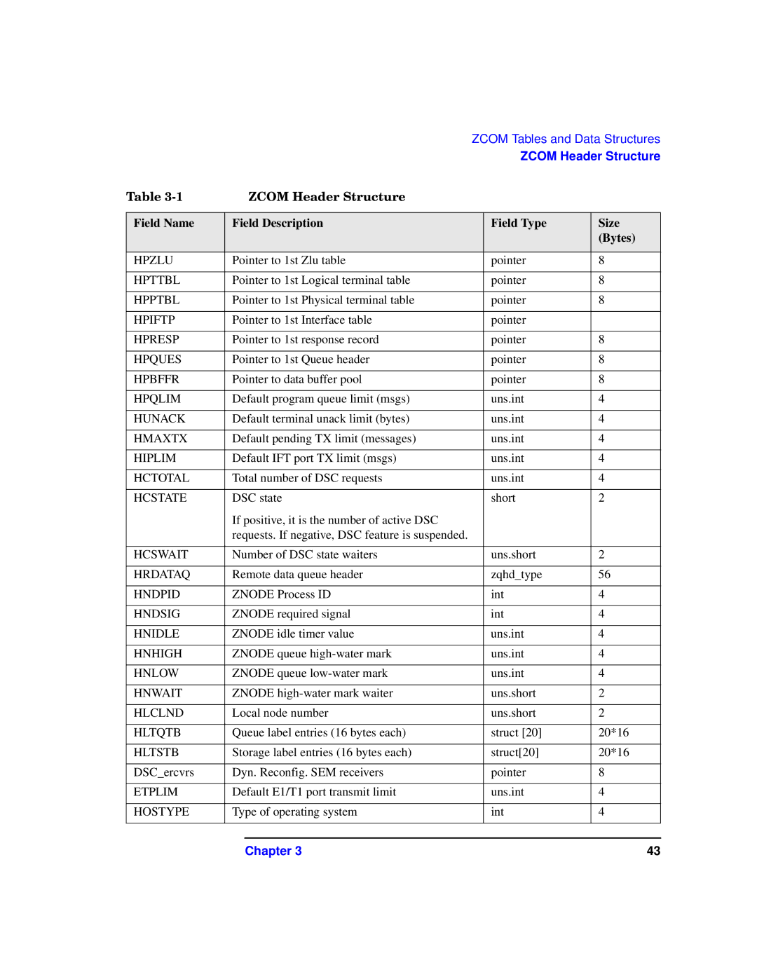 HP UX 11i v1 I/O Cards Hpzlu, Hpttbl, Hpptbl, Hpiftp, Hpresp, Hpques, Hpbffr, Hpqlim, Hunack, Hmaxtx, Hiplim, Hctotal 