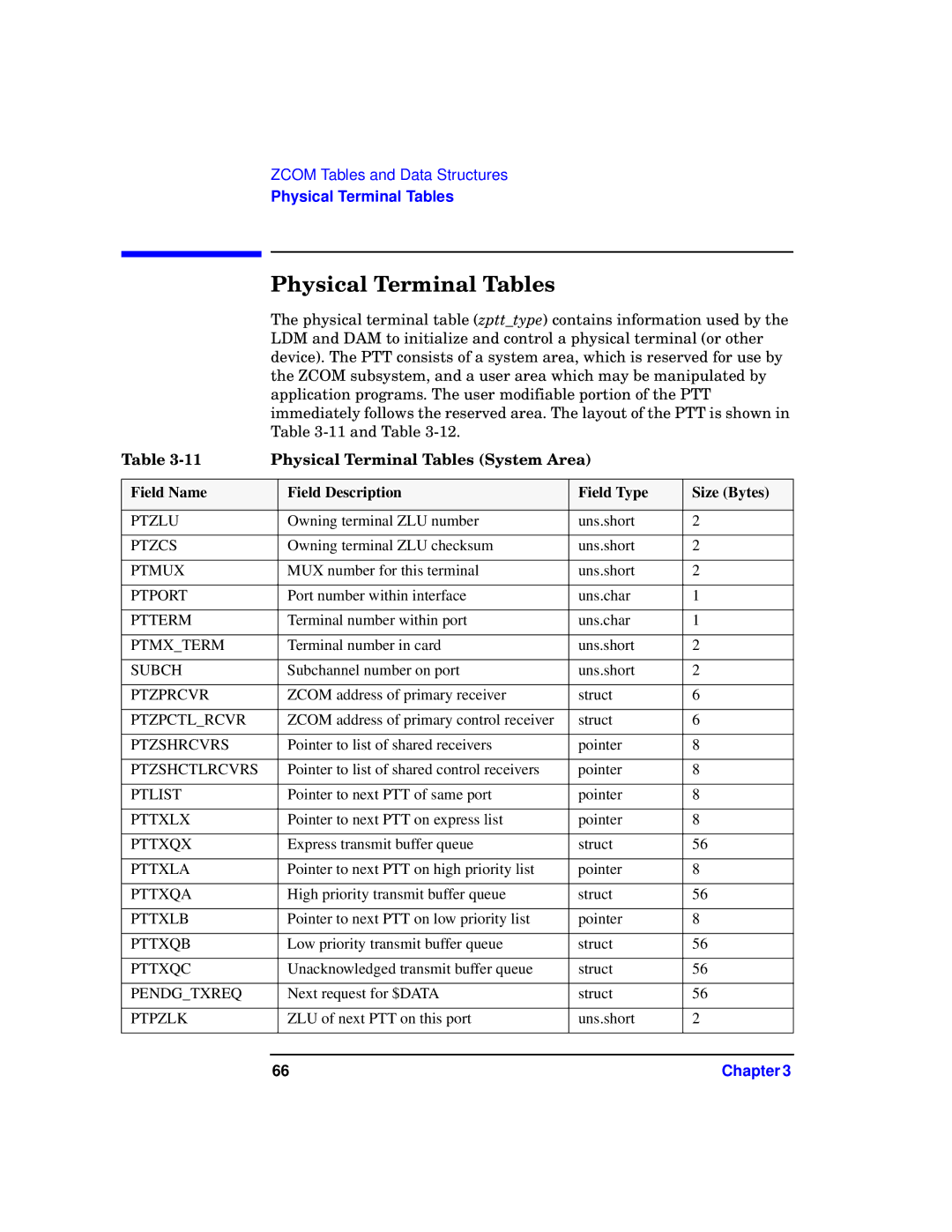 HP UX 11i v1 I/O Cards manual Physical Terminal Tables 