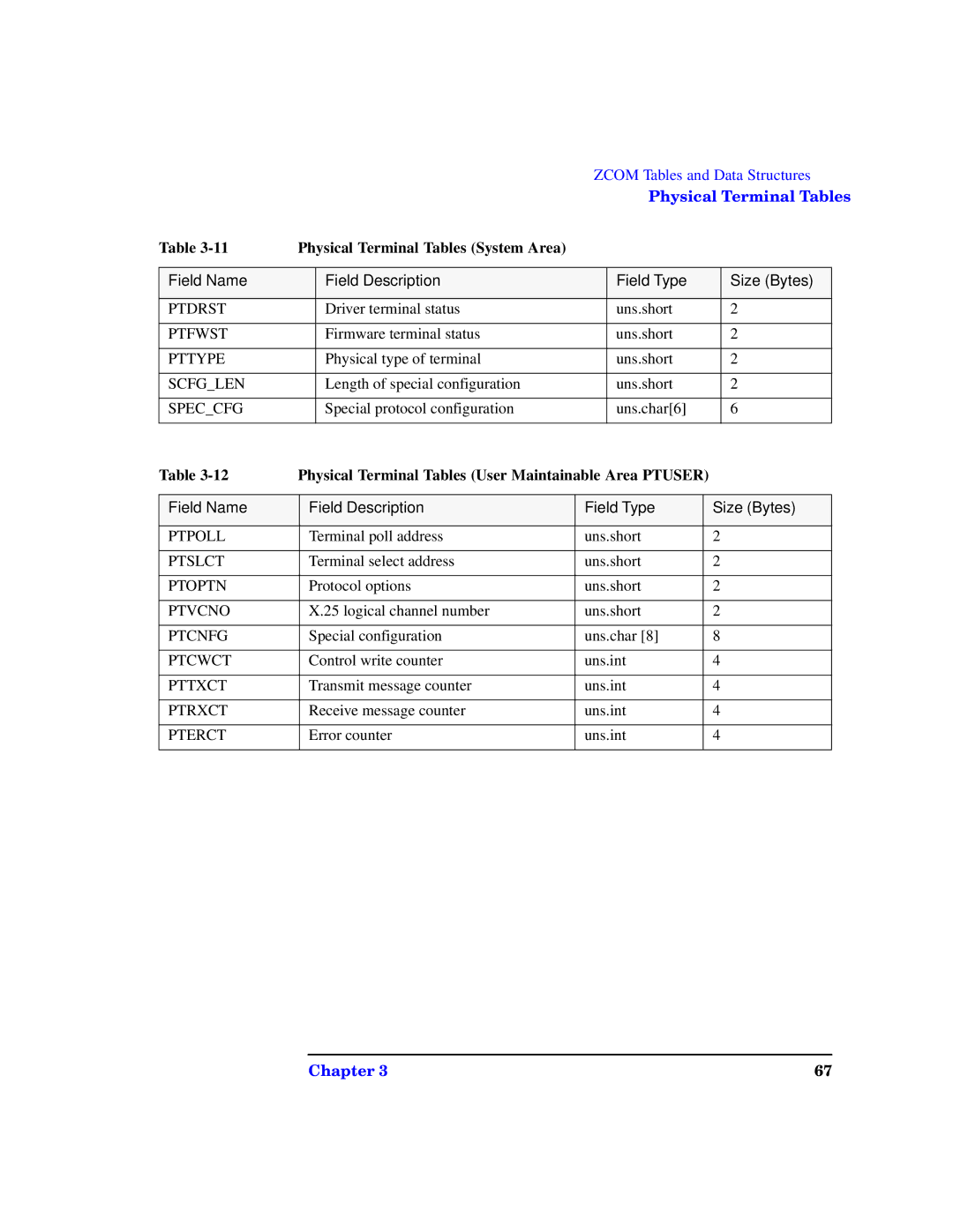 HP UX 11i v1 I/O Cards manual Physical Terminal Tables User Maintainable Area Ptuser 