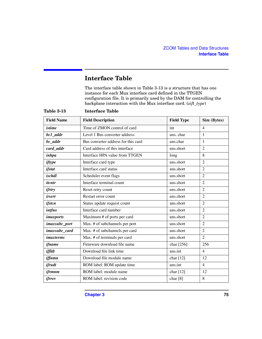 HP UX 11i v1 I/O Cards manual Interface Table 