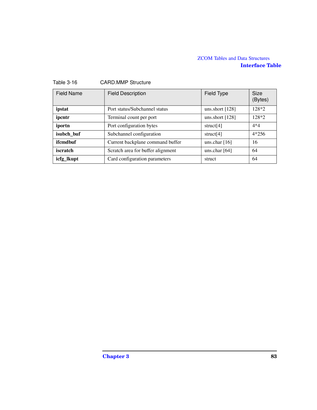 HP UX 11i v1 I/O Cards manual Isubchbuf 